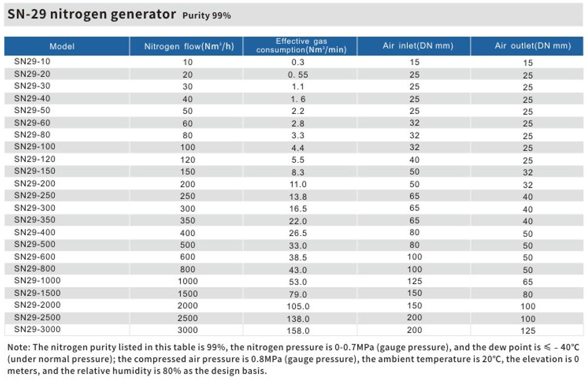 Nitrogen Gas Generator