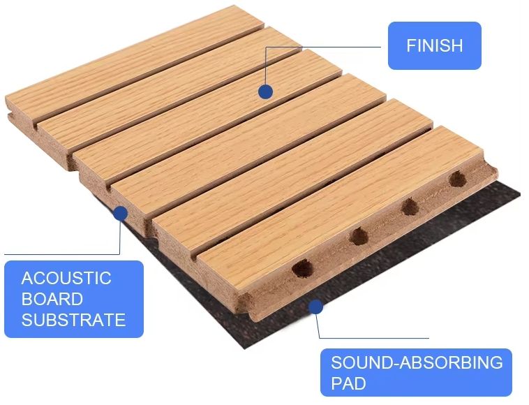 Perforated Acoustic Panels