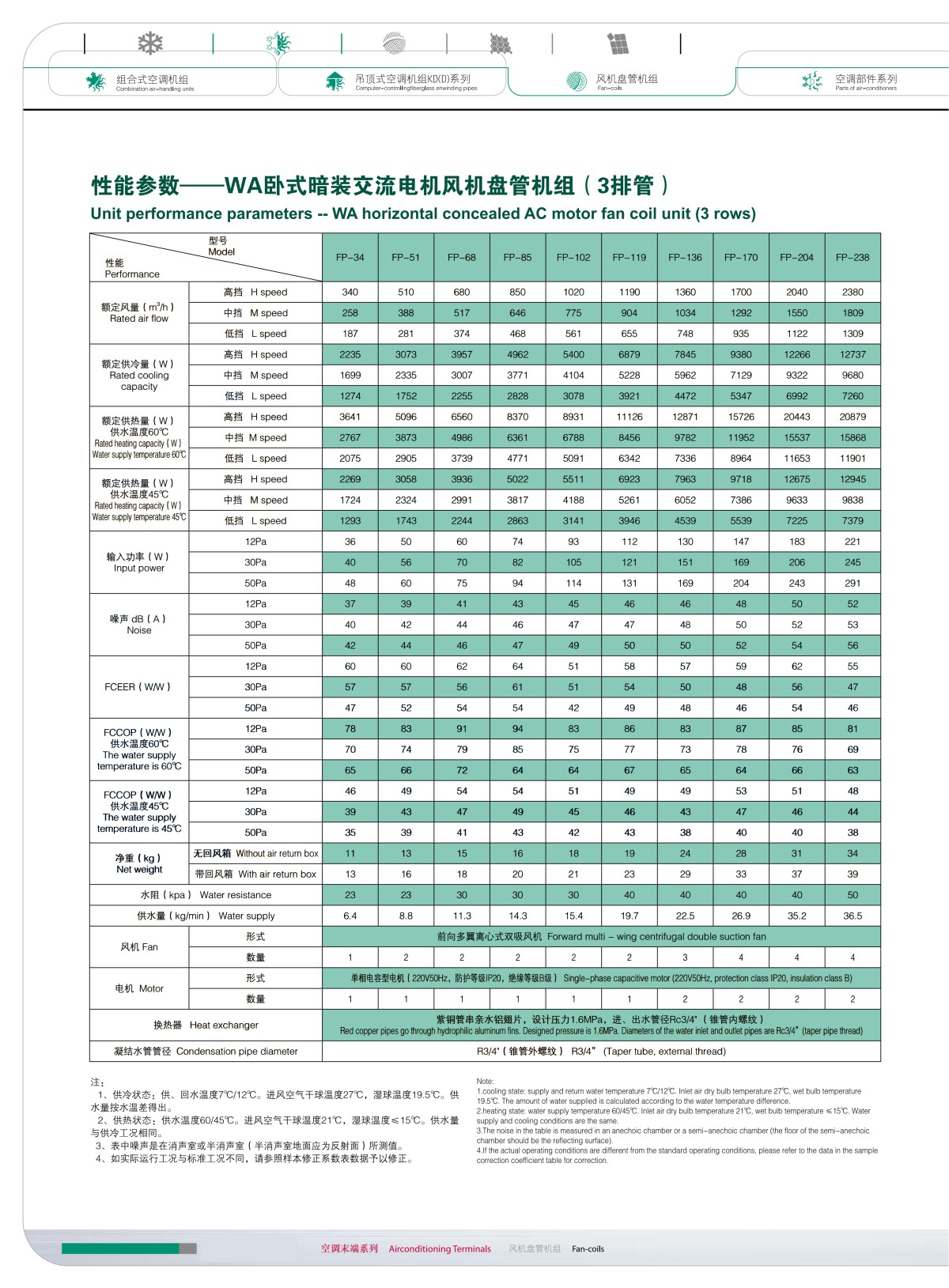 风机盘管样本_07 风机盘管样本_07