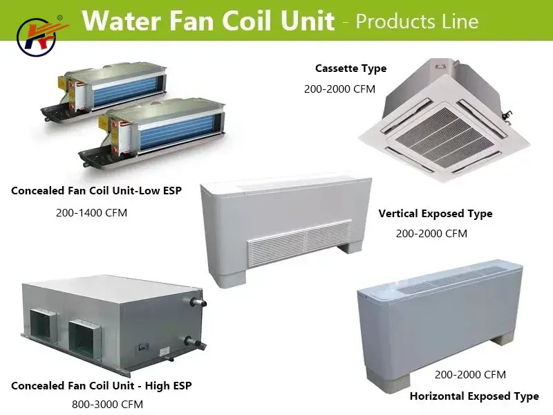 Universal Exposed Floor Standing Fan Coil Unit for Chilled / Hot Water