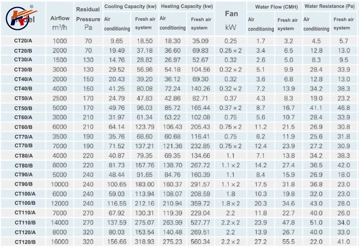 Air Handling Unit Customizable Size and Airflow for Workshop Warehouse and Clean Room