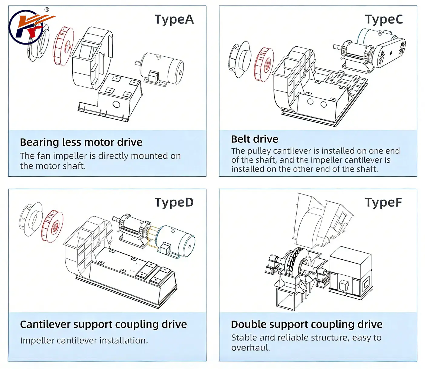 Industrial High Pressure Centrifugal Blower for Granulation Drying Chemical Systems