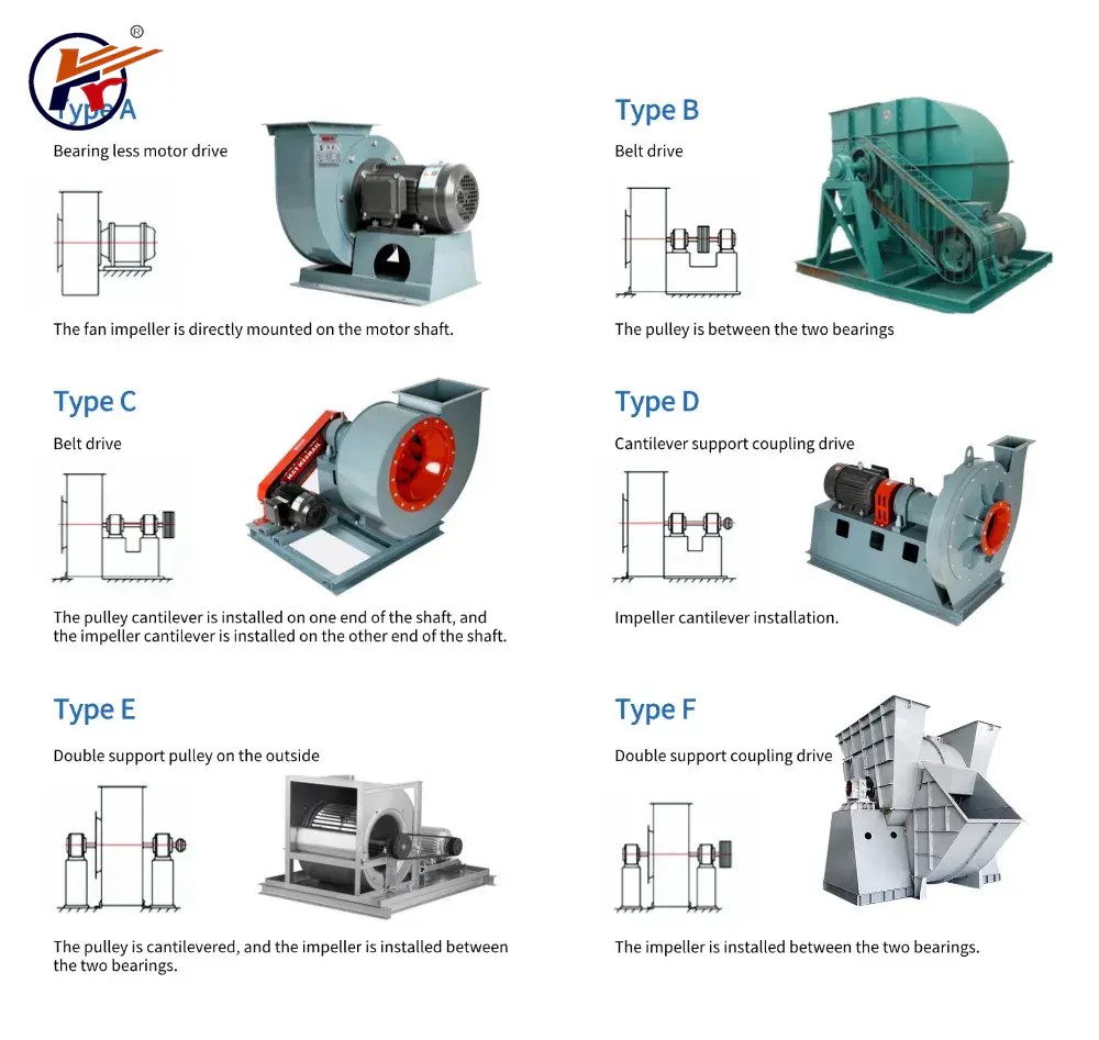 New Design High-Pressure Professional Manufacturer of 9-19 Centrifugal Fan/Exhaust Fan/Centrifugal Blower Fan/Ventilating Duct Fan/Industrial Centrifugal Fan