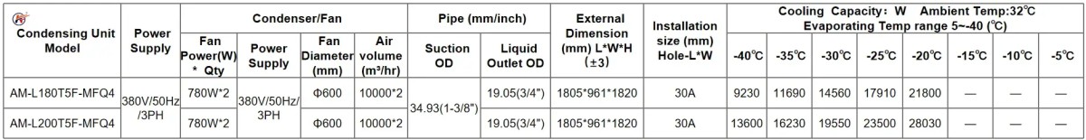 Low Temperature Industrial Box Type Scroll Refrigeration Condensing Unit with Stable Performance