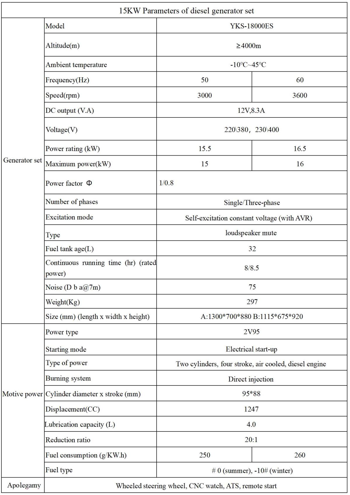 10-15KW parameters
