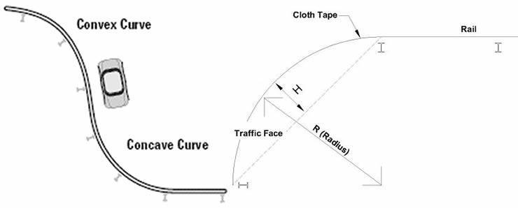 ichnography-of-curved-w-beam-guardrails