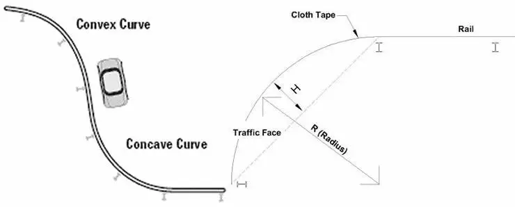 ichnography-of-curved-w-beam-guardrails