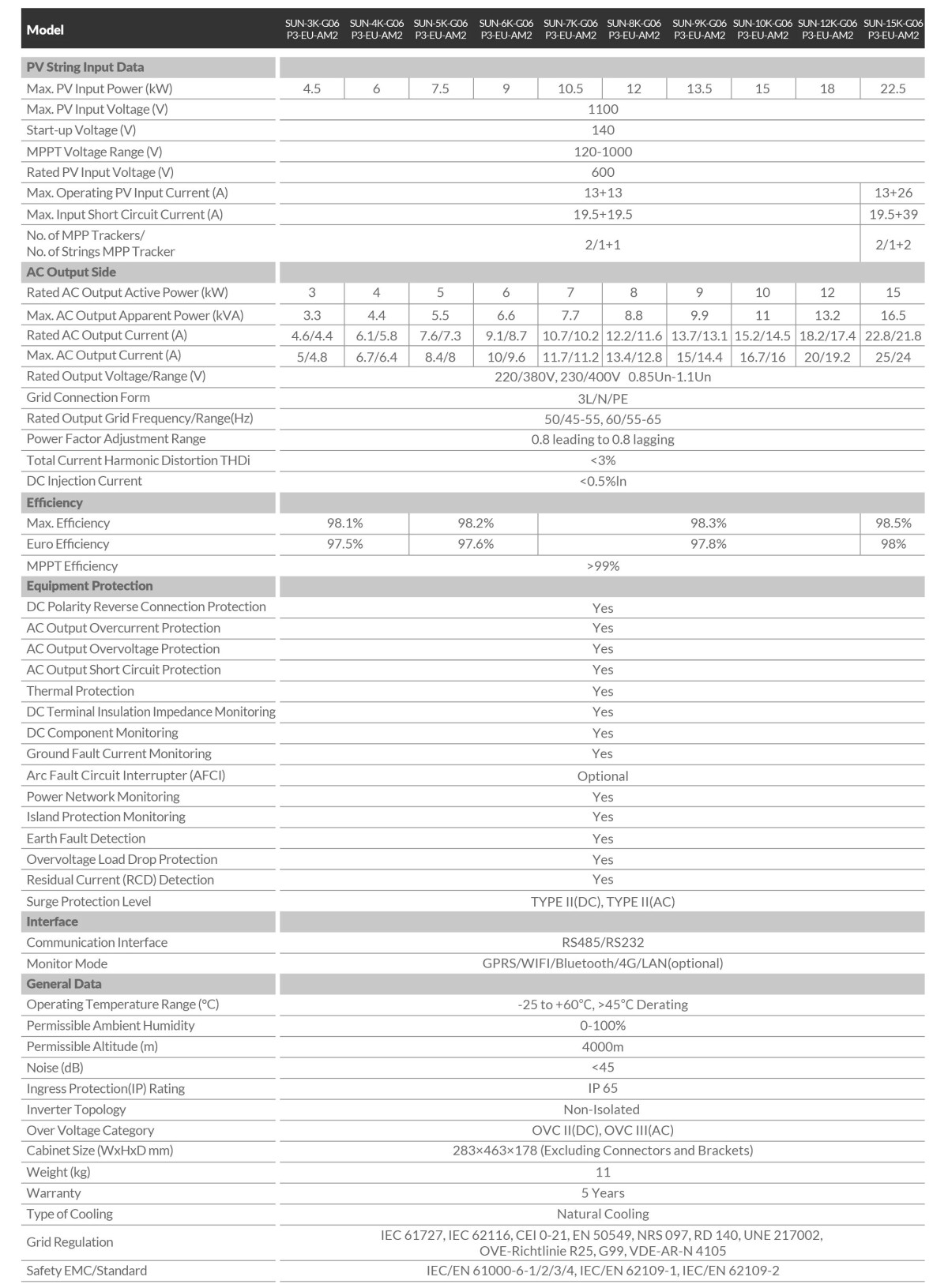 Deye SUN-8K-G06P3-EU-AM2-P1 1