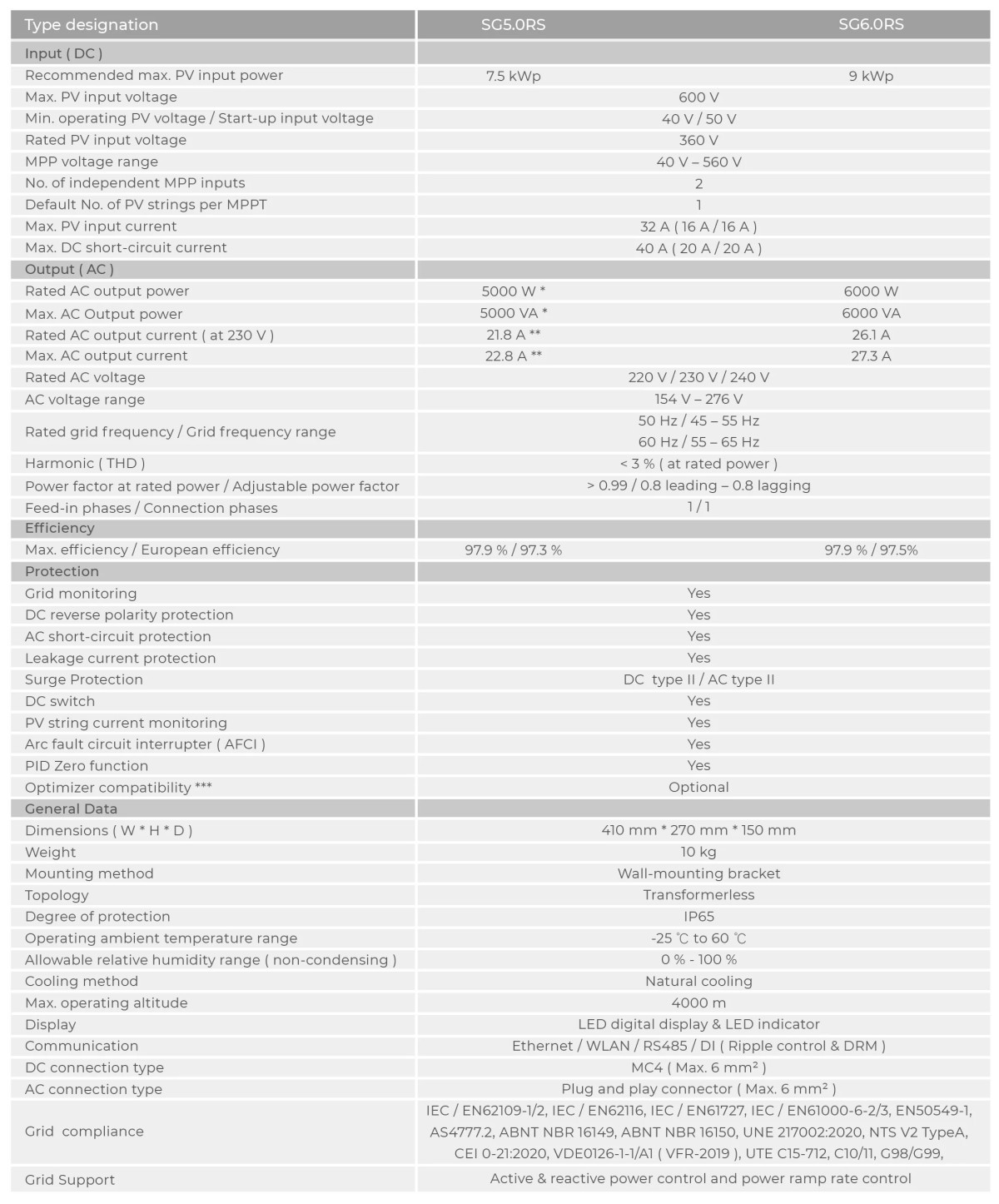 Sungrow String Inverter SG 6.0 RS 1