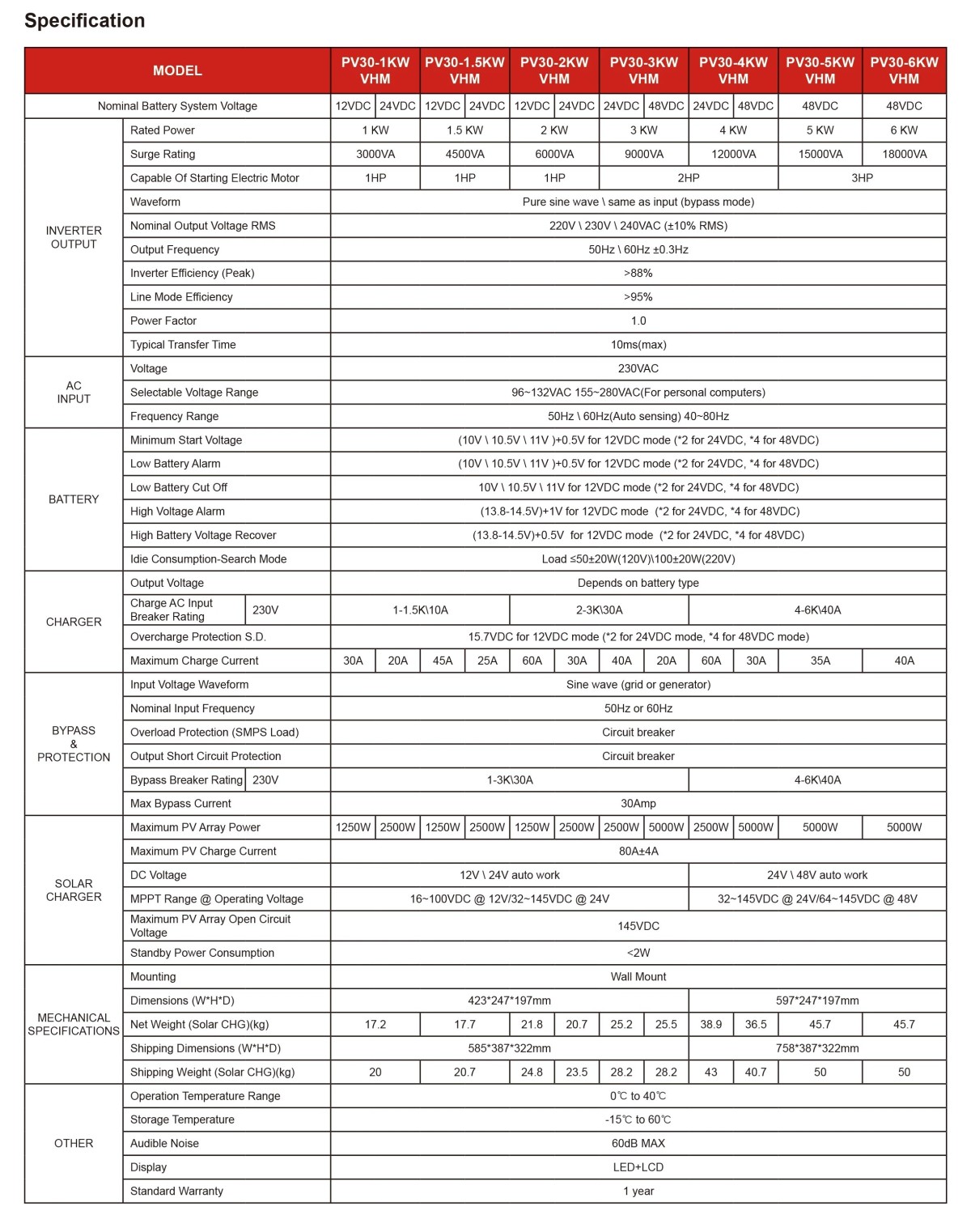 Must Inverter Low Frequency Off Grid Solar Inverter 6KW 1