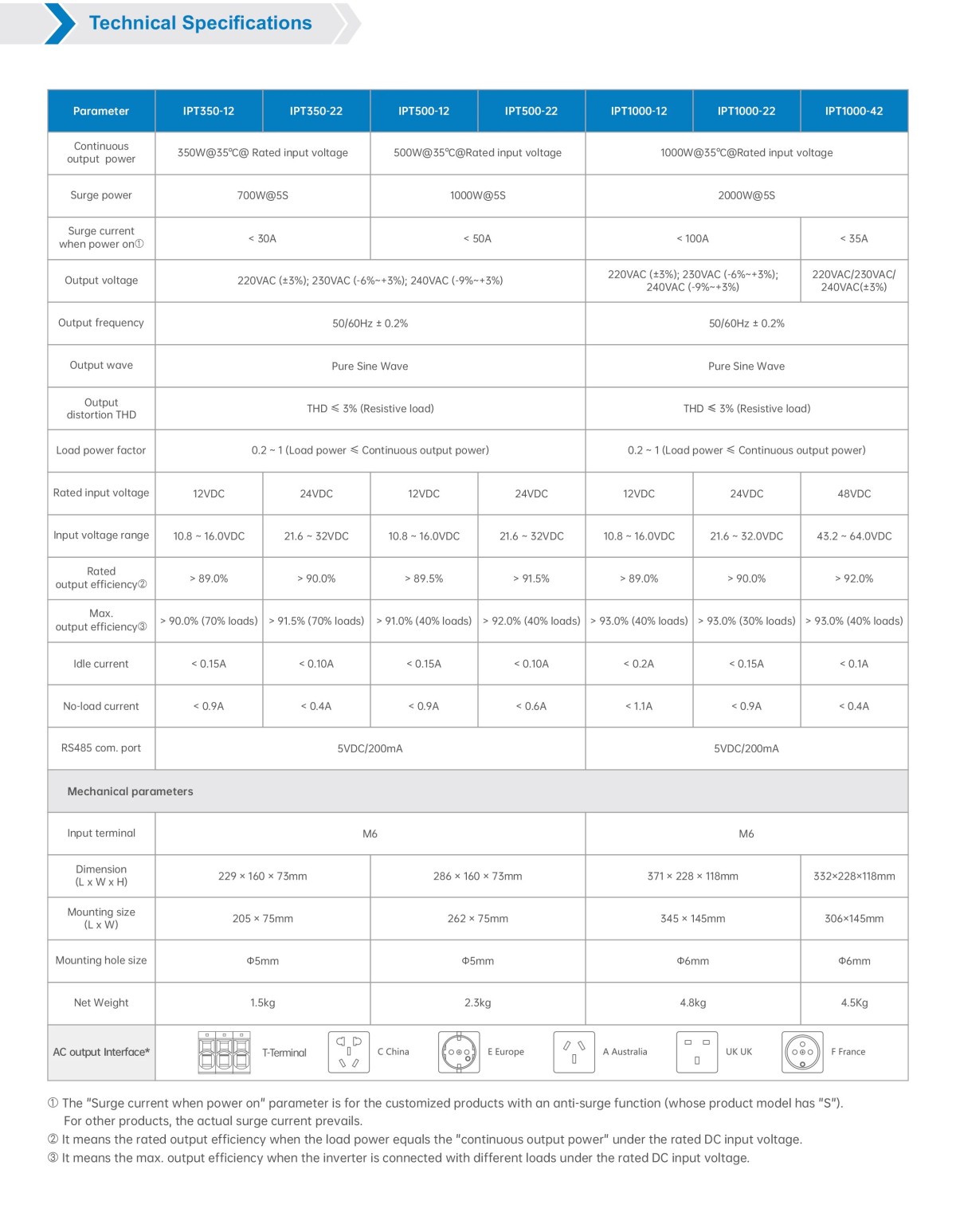 EPEVER IPT Series (220230VAC) 350~5000W Pure Sine Wave Inverter 1