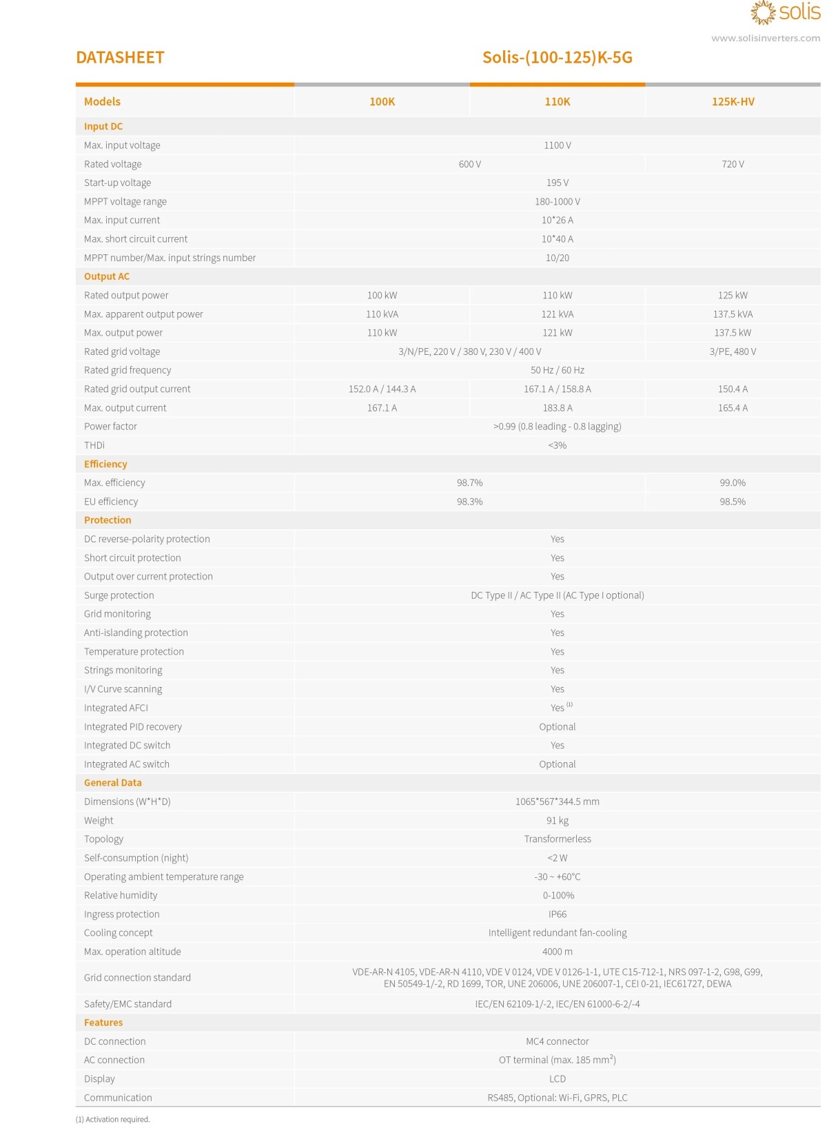 Solis Three Phase Grid-Tied Inverters (100-125)K-5G1