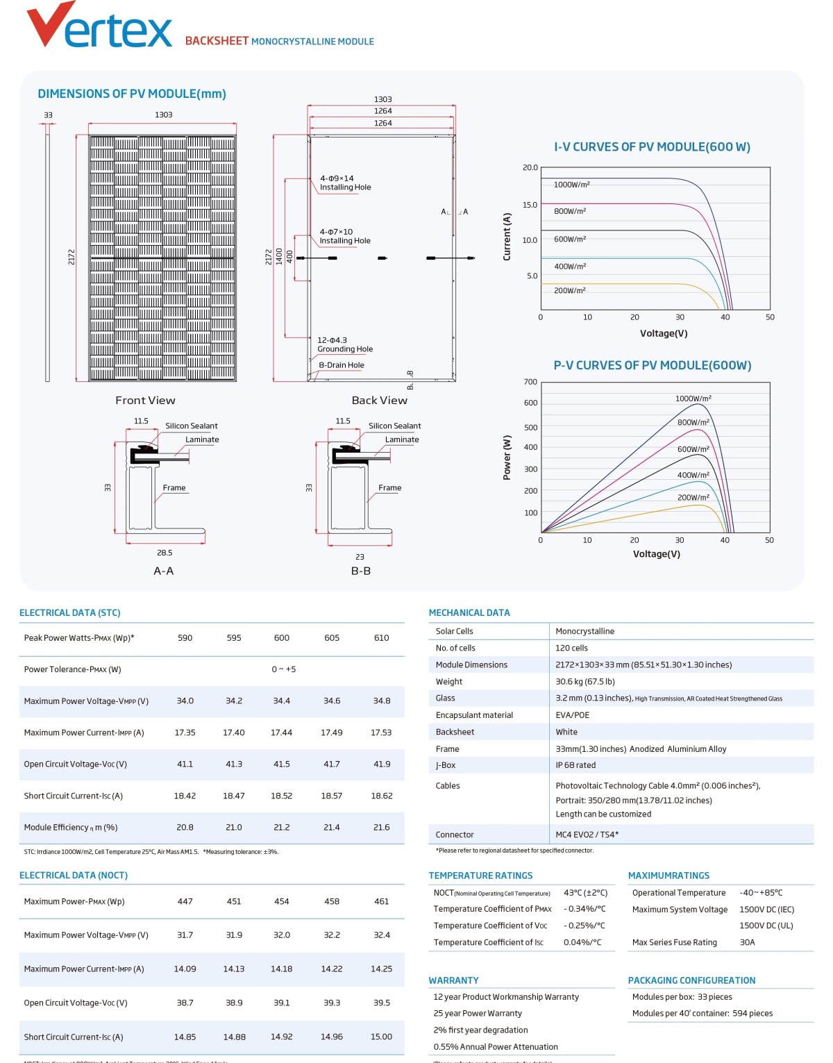 Trina solar Vertex 590W 595W 600W 605W 610W Solar Panels 1