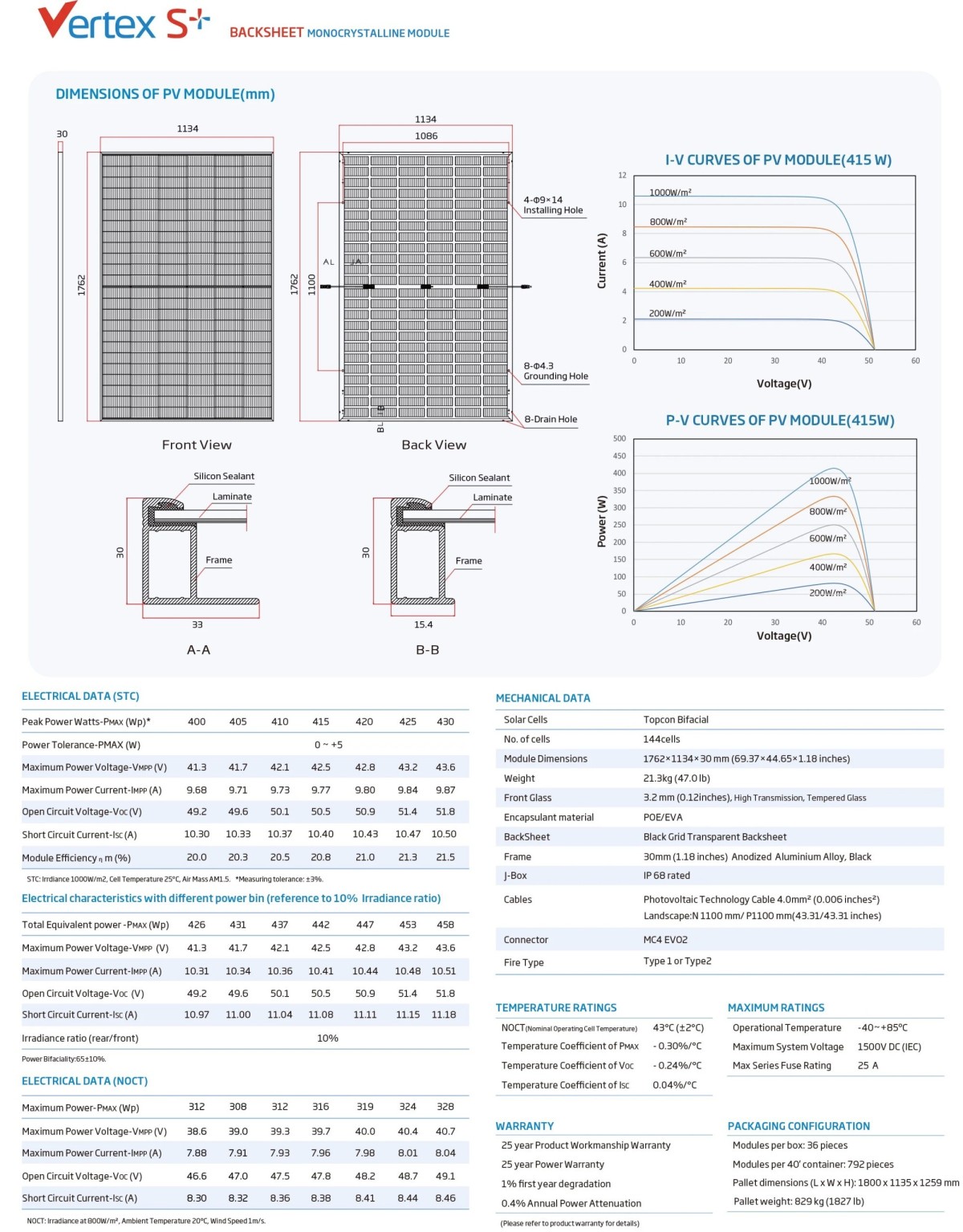 TRINA MONOCRYSTALLINE MODULE 400W 410W 420W 430W MODULE 1