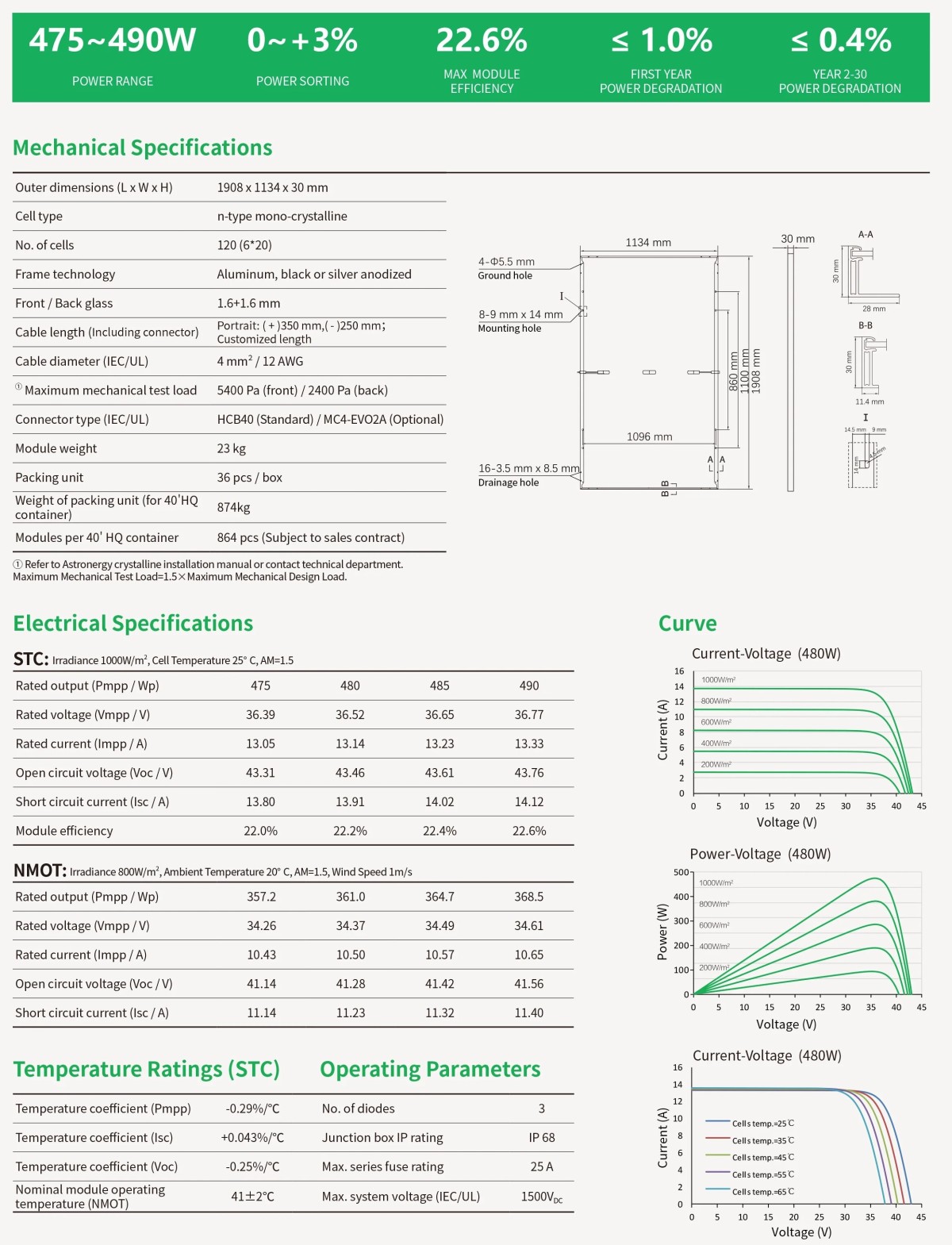 ASTRO N5s 475~490W 60 Monofacial Module 1