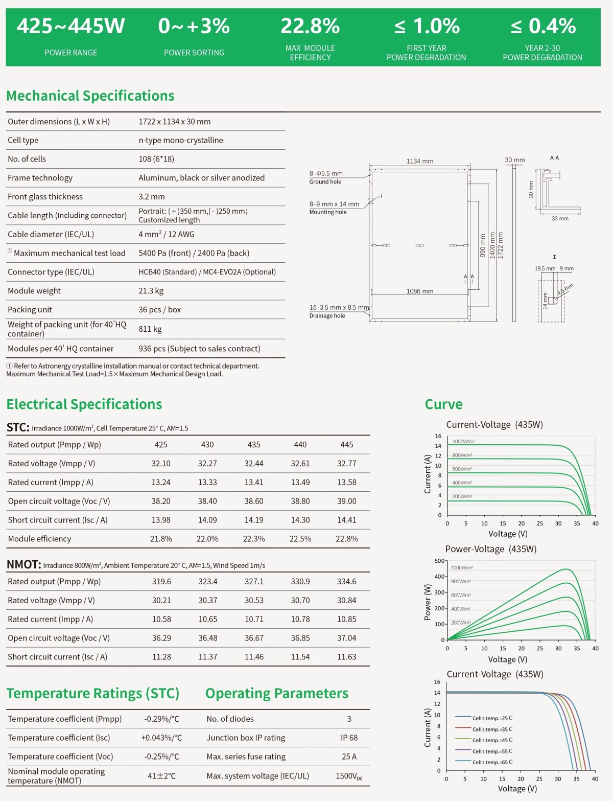 ASTRO N5s 425-445W 54 Monofacial Modul 1