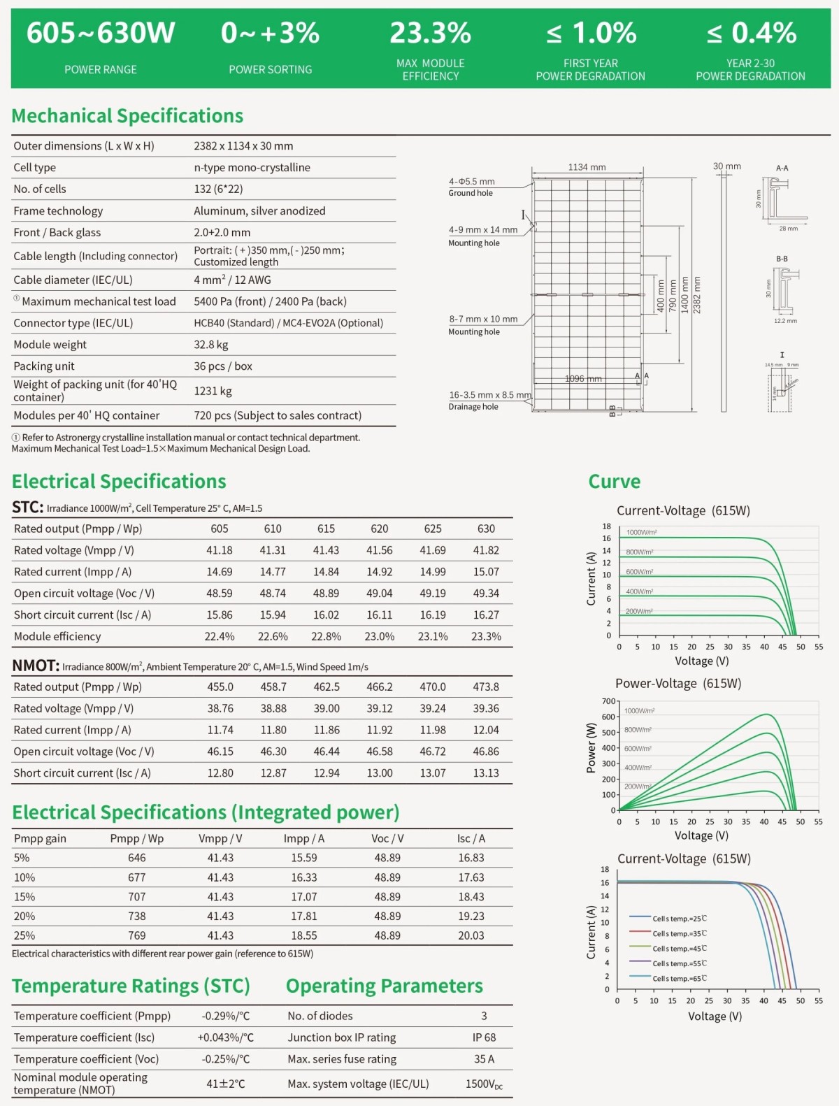 ASTRO N7 605~630W 66 Bifacial Module 1
