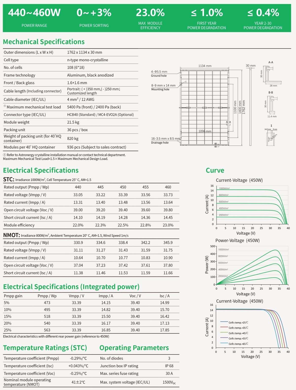 ASTRO N7s 440~460W 54 Bifacial Black Grid Module 1