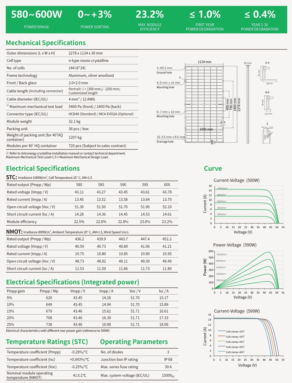 ASTRO N5 580~600W 72 Bifacial Module 1