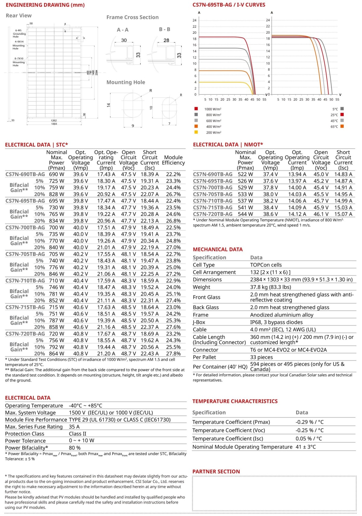 Canadian Solar TOPBiHiKu7 685w 690w 695w 700w 705w 710w 715w 1