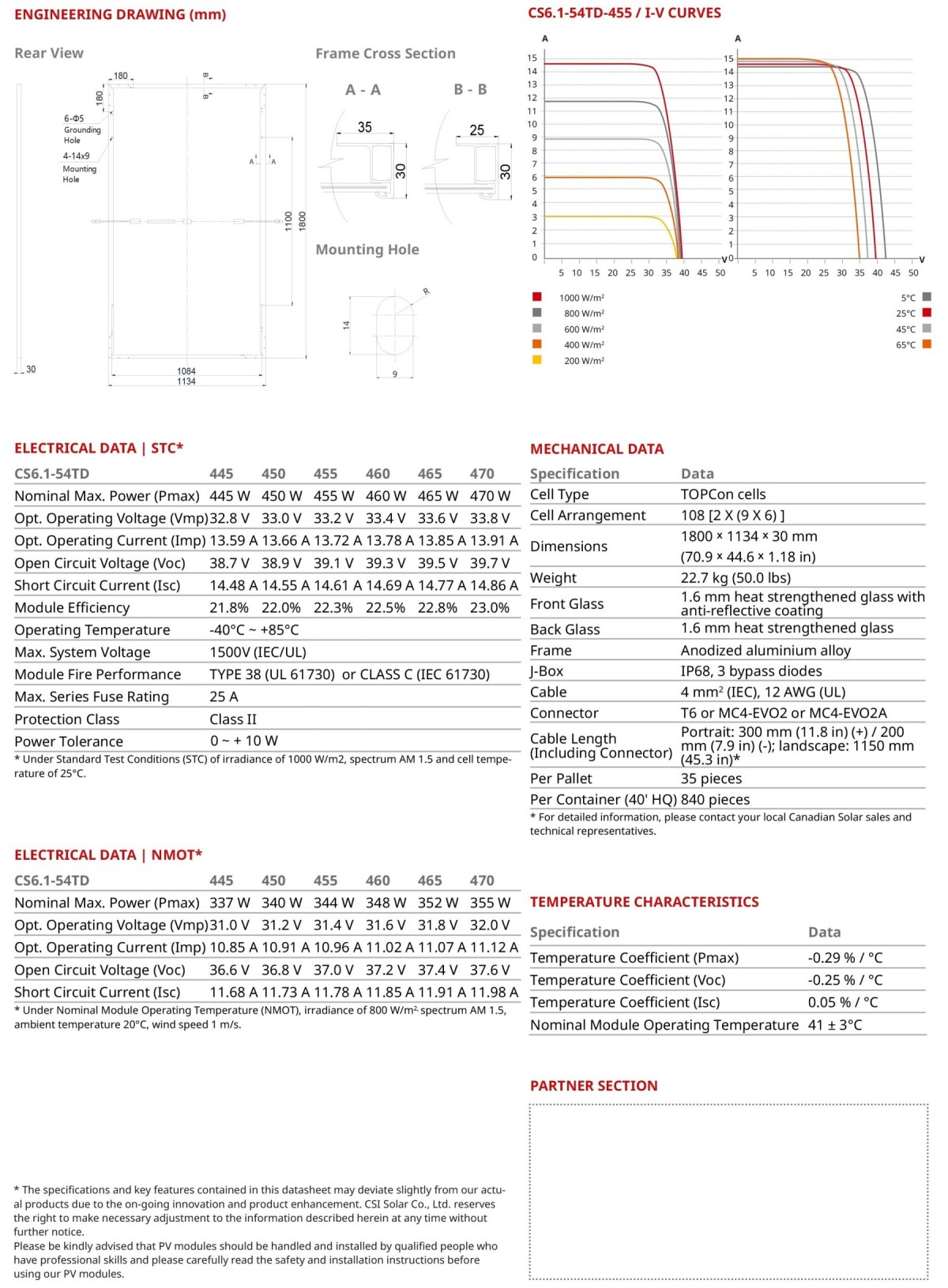 Canadian Solar TOPHiKu6 445w 450w 455w 460w 465w 470w 1