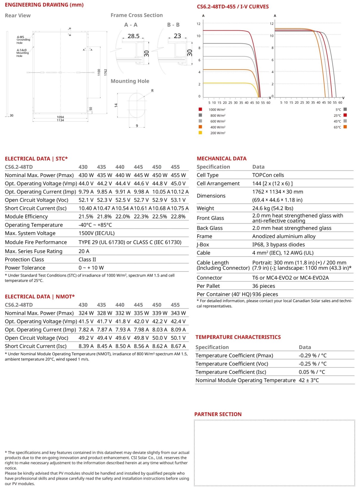 Canadian Solar TOPHiKu6 420w 425w 430w 435w 440w 1