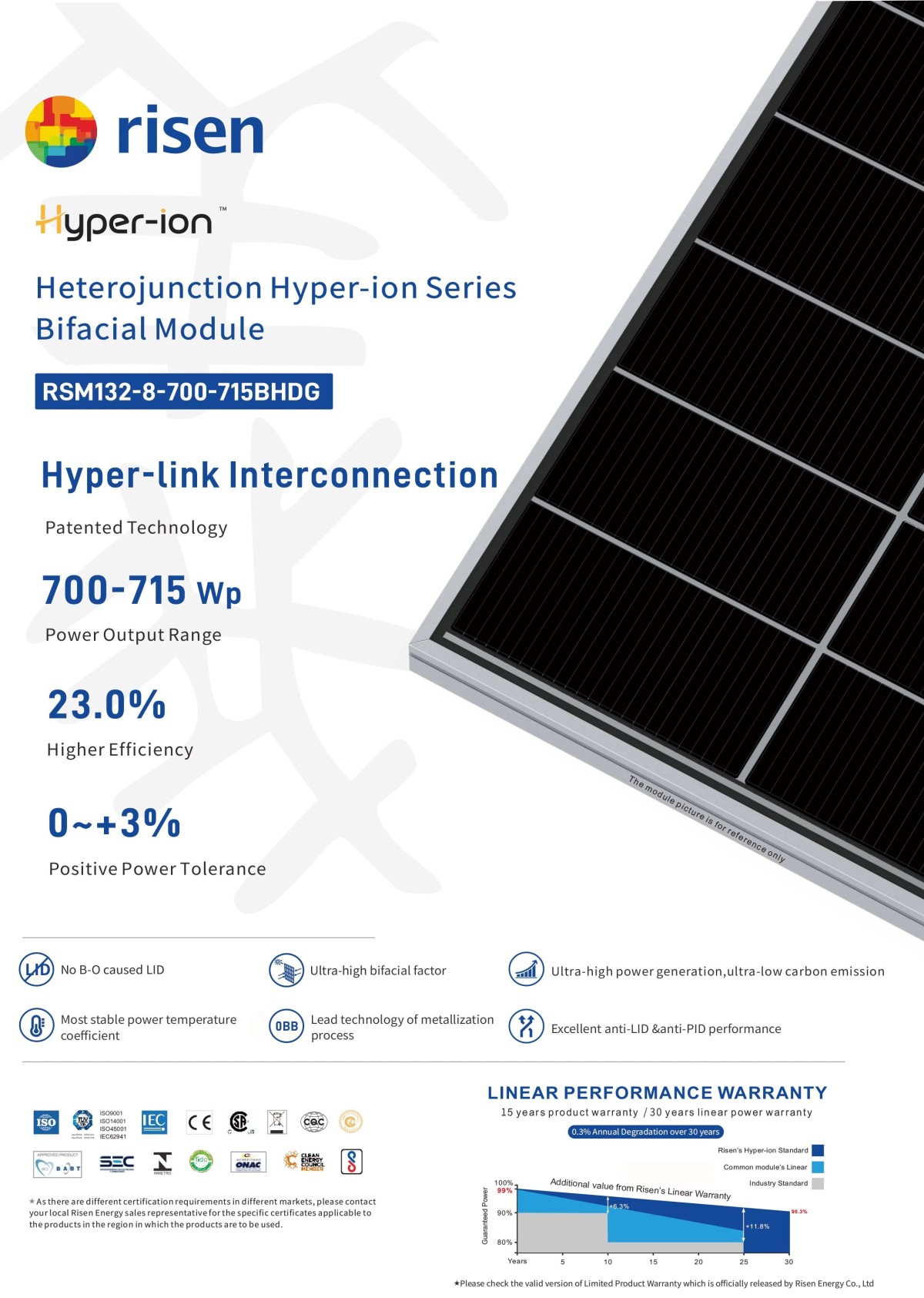 RISEN Heterojunction Hyper-ion Series Bifacial Module 700W 705W 710W 715W 1