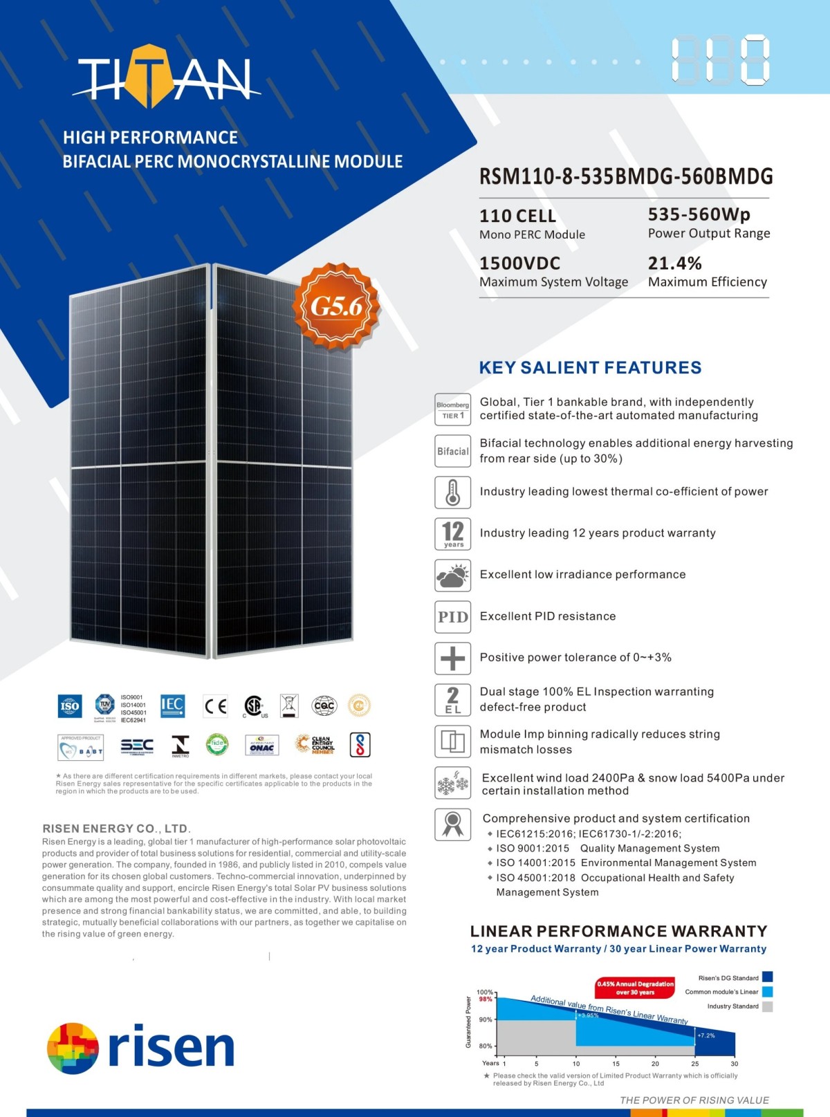 Bifacial Risen Module 535W 545W 555W Solar Panels 1
