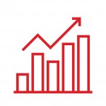 High long-term profitability