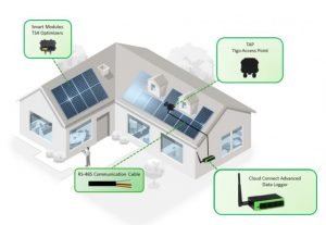 tigo-domek-e1570610968810-300x207