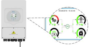 Explore the newest Deye solutions for commercial and residential projects