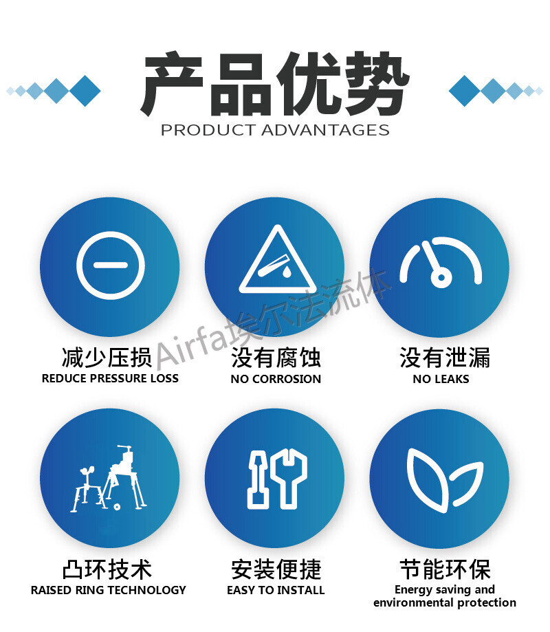 03 Airfa aluminum alloy compressed air pipeline is corrosion-resistant, energy-saving and environment-friendly.