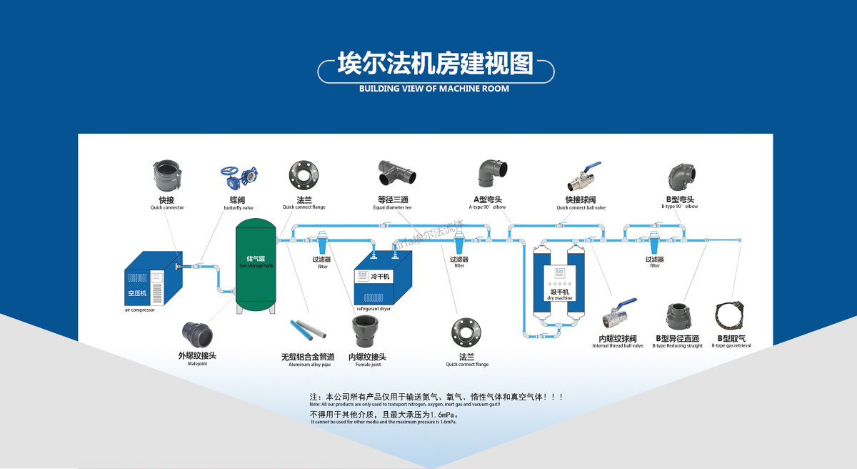 28 Airfa aluminum alloy compressed air pipeline is corrosion-resistant, energy-saving and environment-friendly.