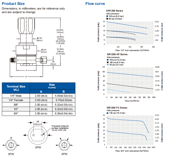 regulator 3d 1