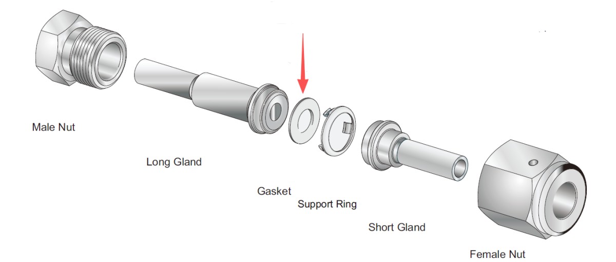 Precision Sealing Surface Joint Gasket+NPT+Gland