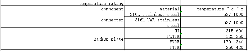 Diaphgram 22