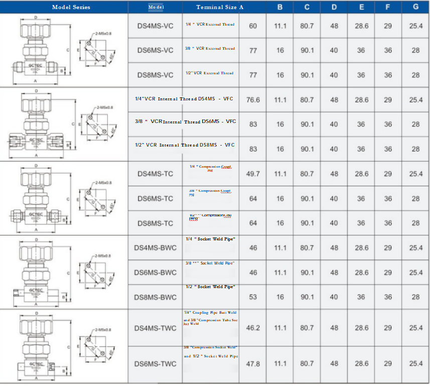 Diaphgram 21
