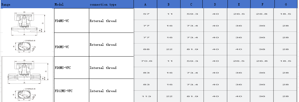 Diaphgram 5