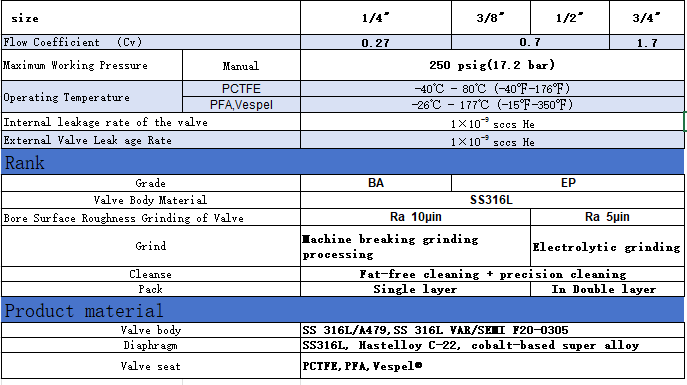 Diaphgram 1