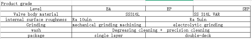 3STEEL CYLINDER VALVE