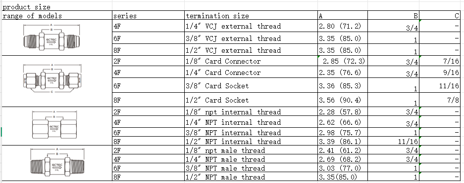 2 Straight-through filter
