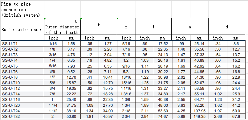 04 StraightConnector
