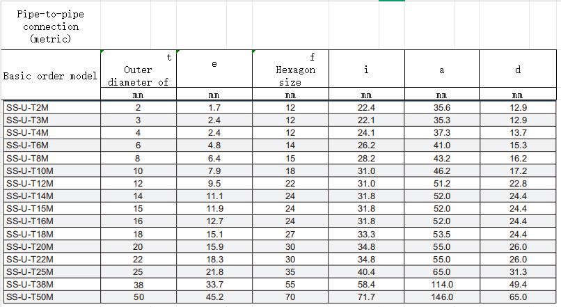 07 StraightConnector