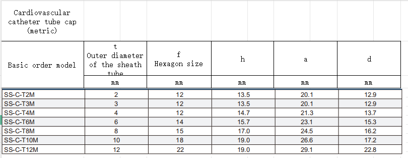 ss-c-txm cap fitting