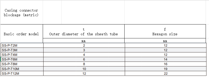 ss-p-t2m ukp fitting