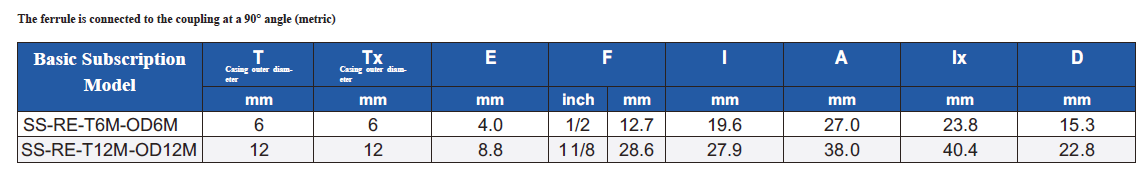 RE Reducing Elbow OD6M 12M data