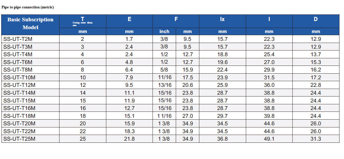 Union Coupling Pipe to P