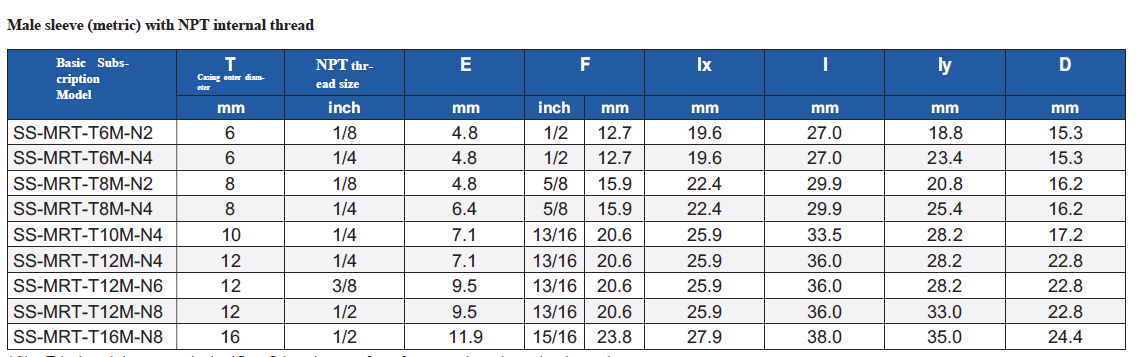 MRT-MALE SLEEVE(Metric)