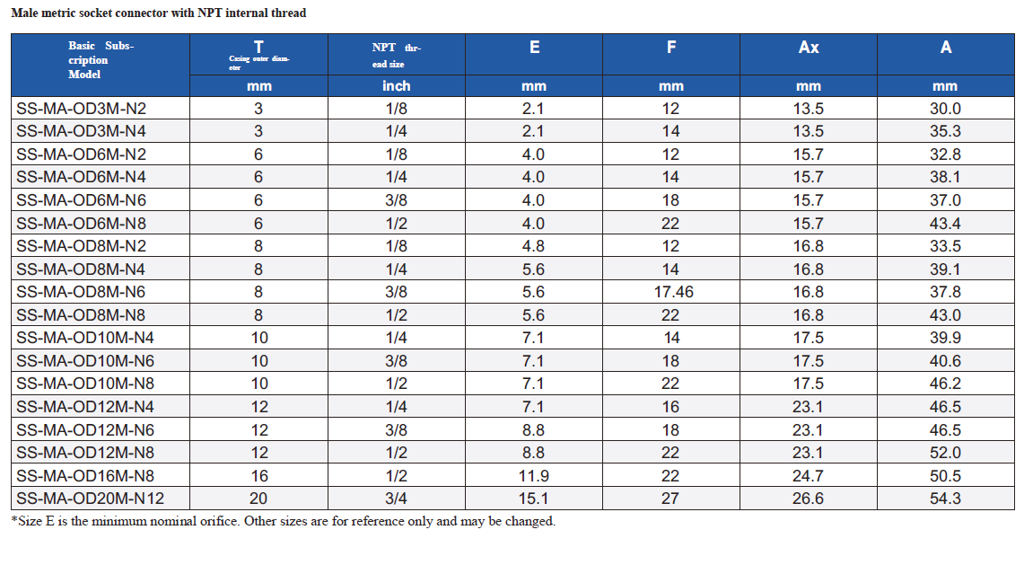 MA-OD3M-N2 socket connector