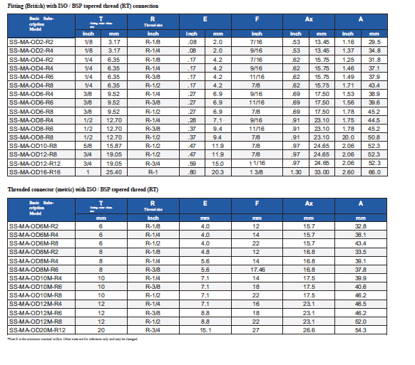 Male Adapter  ISO/BPT